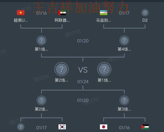 亚洲杯前瞻分析：阿森纳战平对手后晋级前景生变