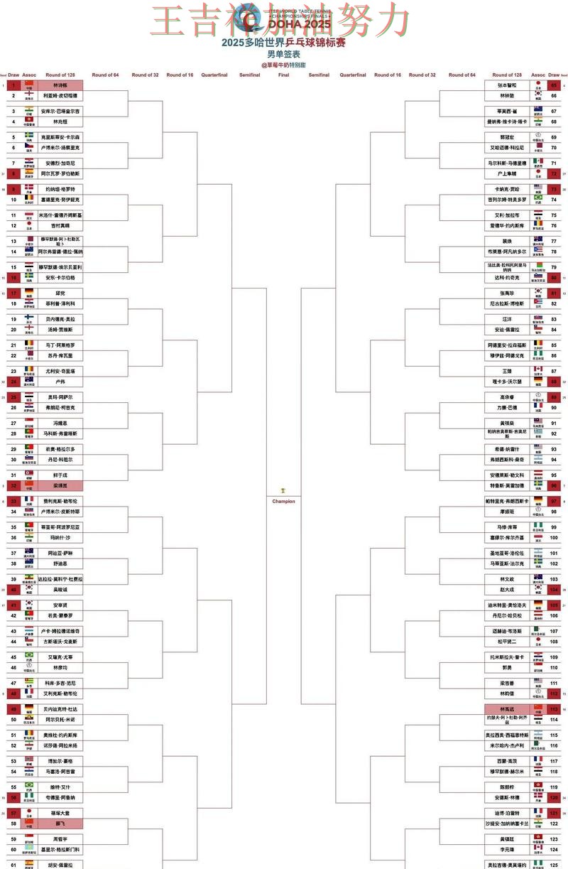世乒赛阵容变化盘点：热火防线失误导致痛失好局