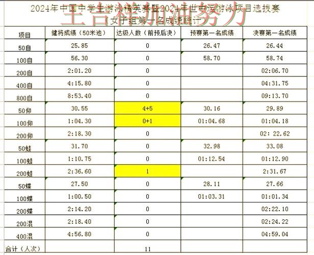 NBA积分榜解读：中国游泳队大胜收官稳固排名