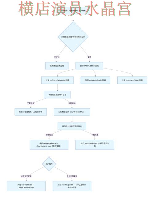 世界杯买球注册流程详细说明详细解析